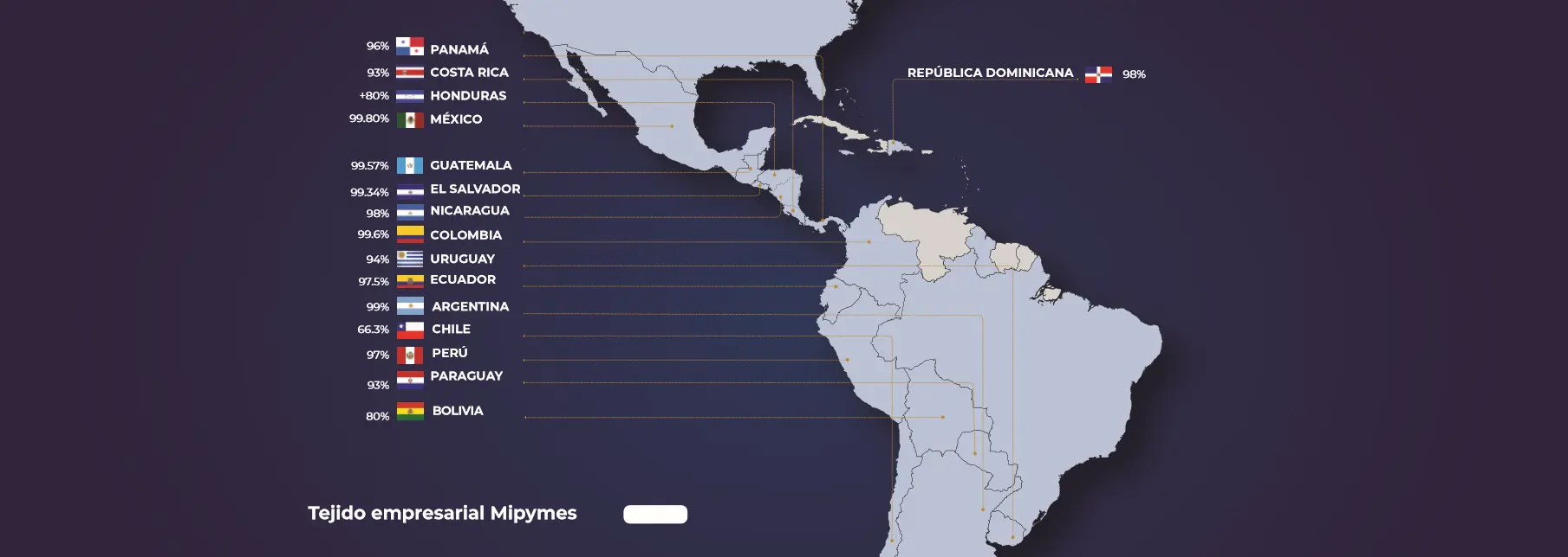 AMERICA-LATINA
