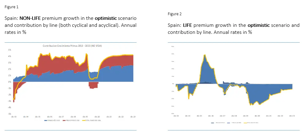 FIGURE1