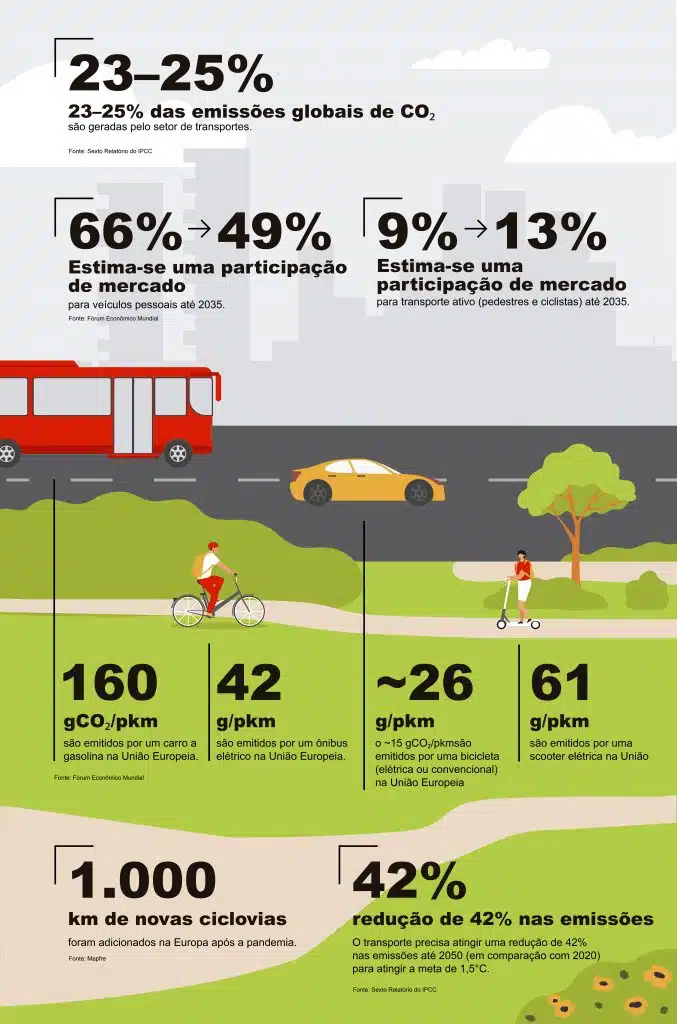 MICROMOVILIDAD