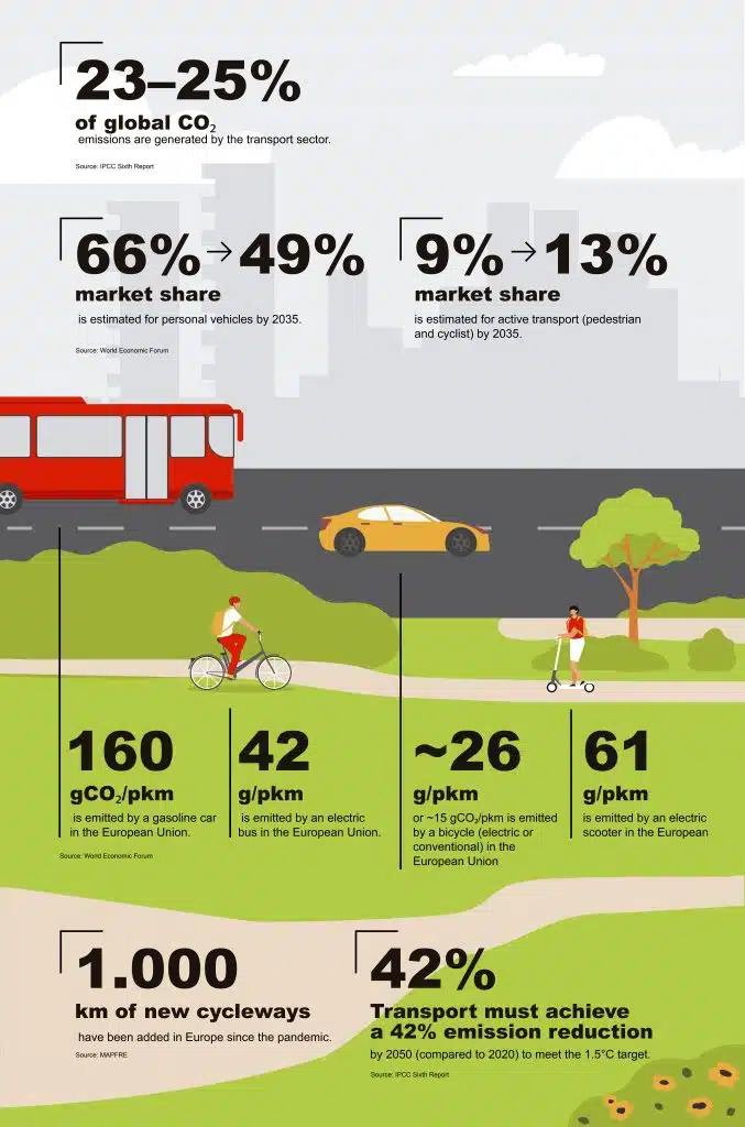 MICROMOVILIDAD