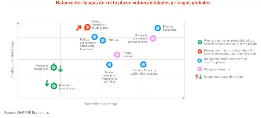 RIESGOS GRAFICO