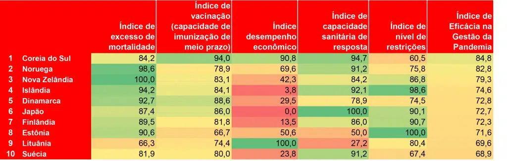 IMPACTO COVID